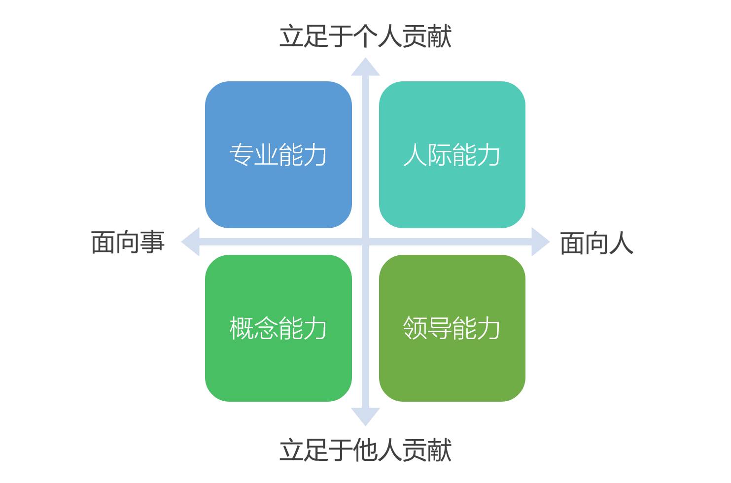 HR基本功 | 原来岗位评价还可以这样做，简洁又实用！  